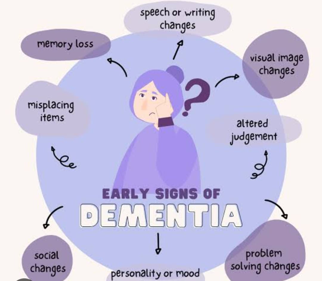 Facts about Dementia part one
