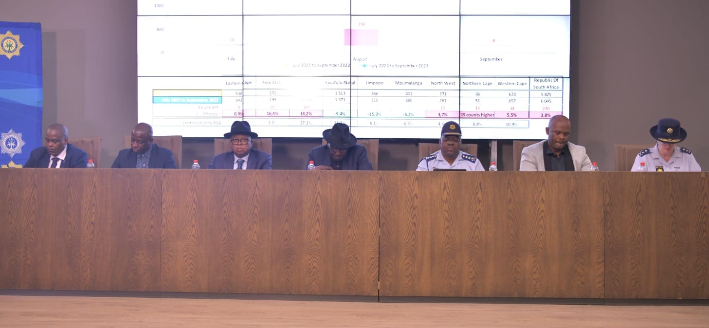 Quarter two statistics show crime surge in Orange Farms